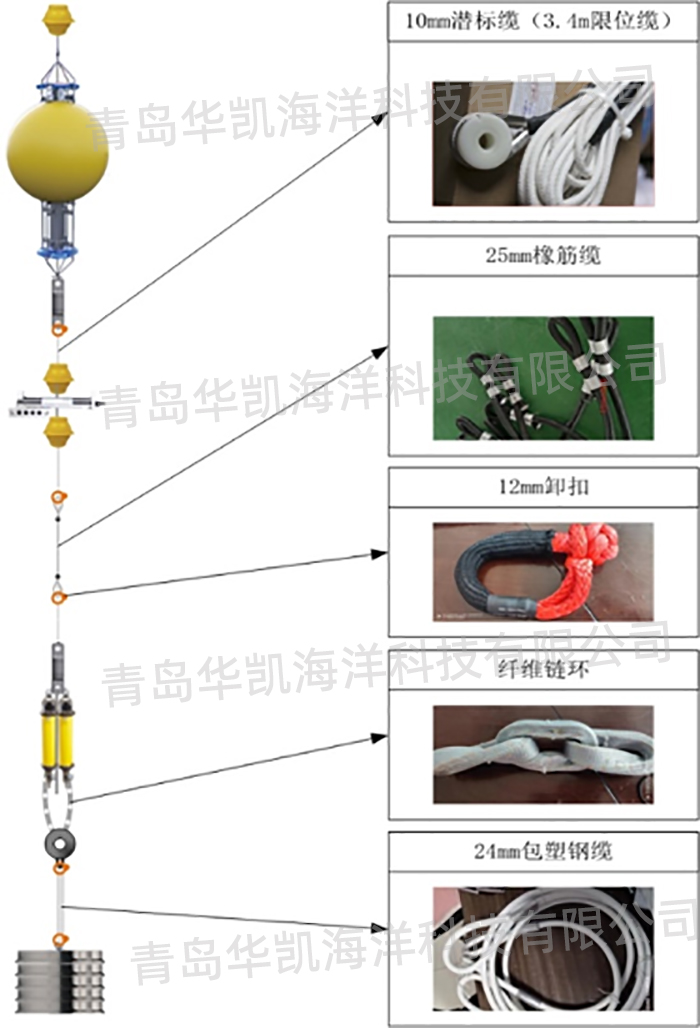 深海聲學(xué)潛標錨系系統(tǒng)